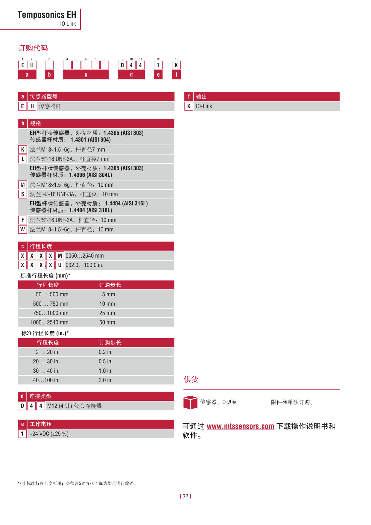 E系列傳感器 2016-09cn_34.jpg